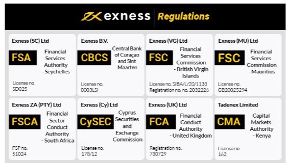 Exploring the Benefits of Exness Online Broker for Traders Exploring the Benefits of Exness Online Broker for Traders